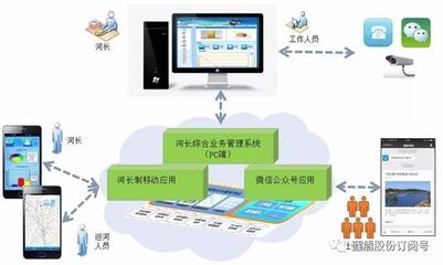 藍(lán)盾滿(mǎn)泰 為全國(guó)“互聯(lián)網(wǎng)+河(湖)長(zhǎng)制”推行保駕護(hù)航